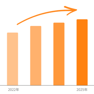 医療法人口腔ケア学会医療部門の総来院数の推移